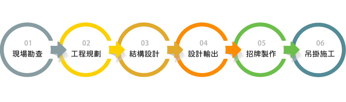 廣告招牌全製程工廠與製作設備