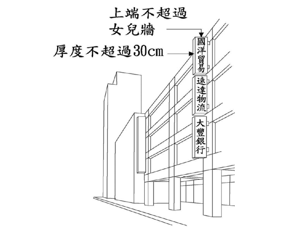 廣告招牌工程