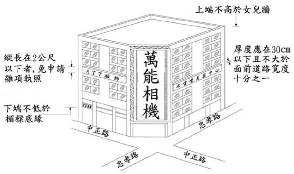 廣告招牌工程