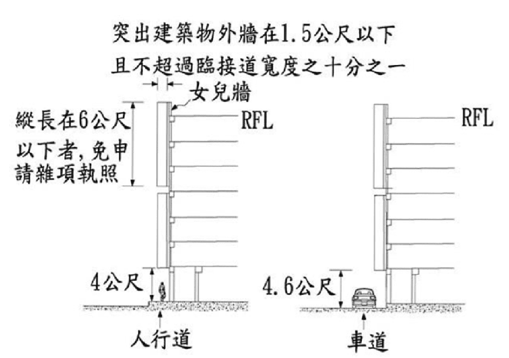 廣告招牌工程