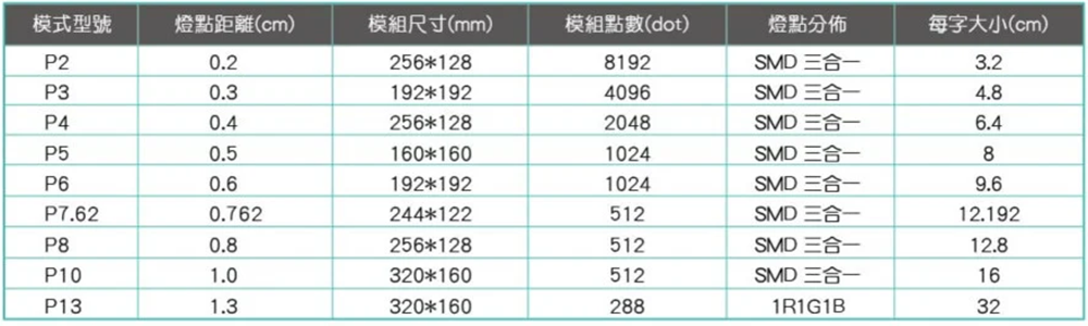 廣告招牌字幕機