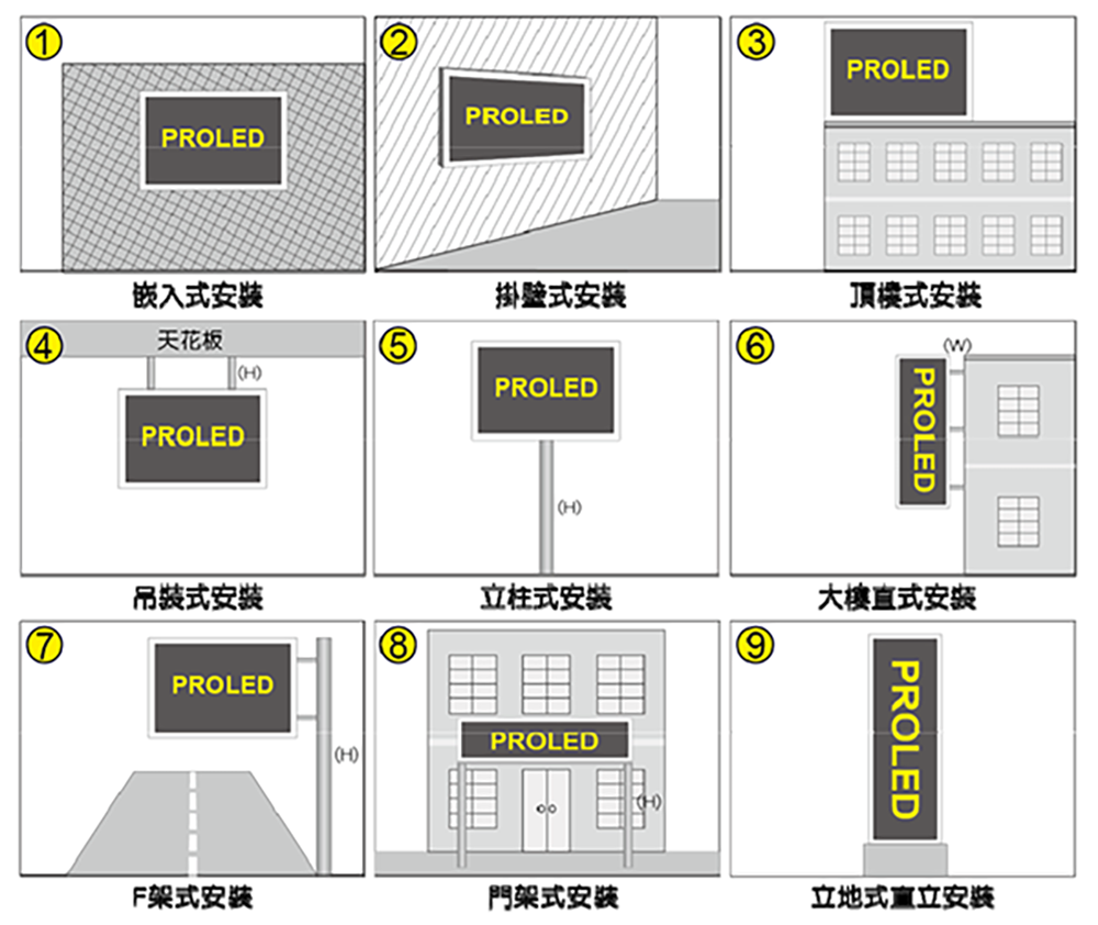 廣告招牌字幕機